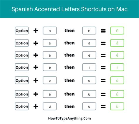 tilde n mac|Spanish Accents: How to Use & Type á, é, í, ó, ú, ü, .